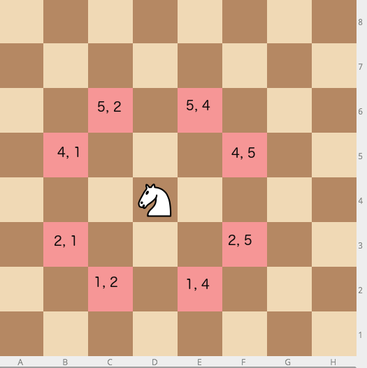 How to Find the King's Legal Moves in Chess With Python