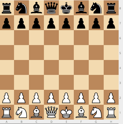 Modeling a ChessBoard And Mechanics Of Its Pieces In Python ...